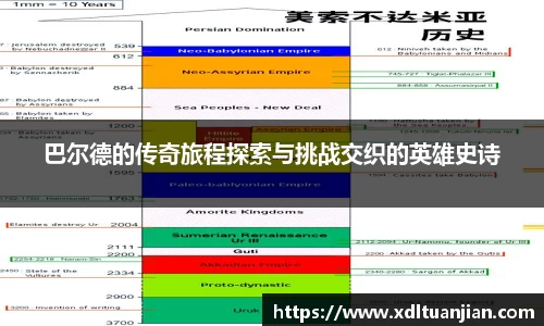 巴尔德的传奇旅程探索与挑战交织的英雄史诗